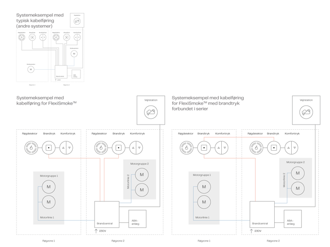 Smoke Systemdiagram FS DAN