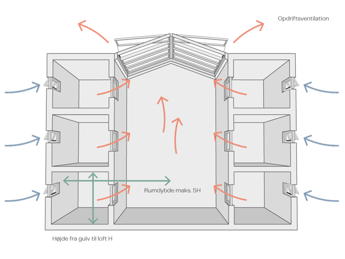 Vent Large Building 3D 2021 DAN